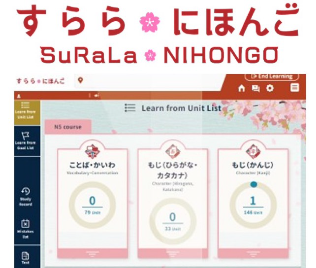 Japanese teaching materials SuRaLa NIHONGO
